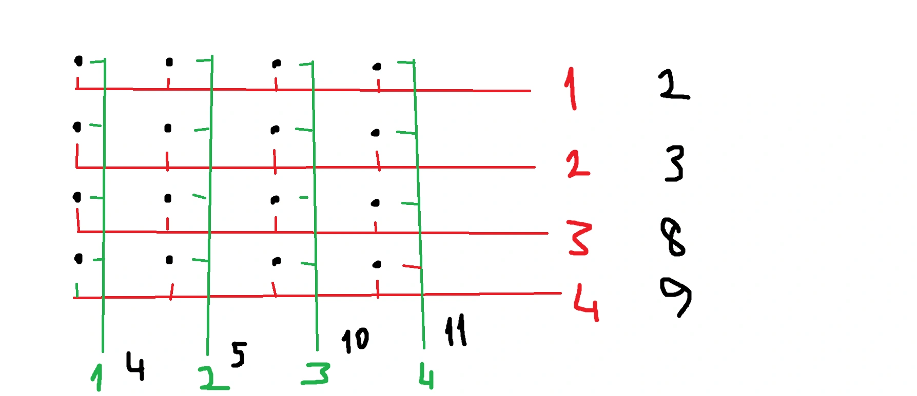 buton matris tasarımı